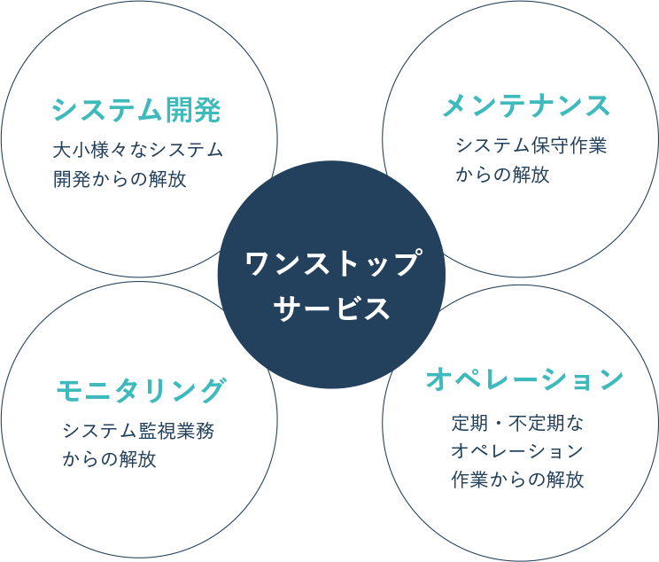 ワンストップサービス